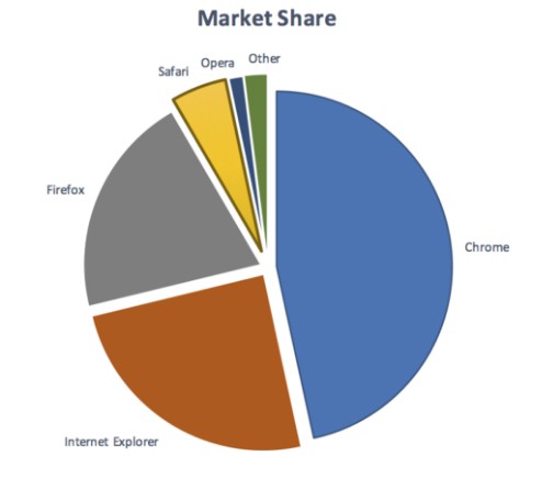 market share